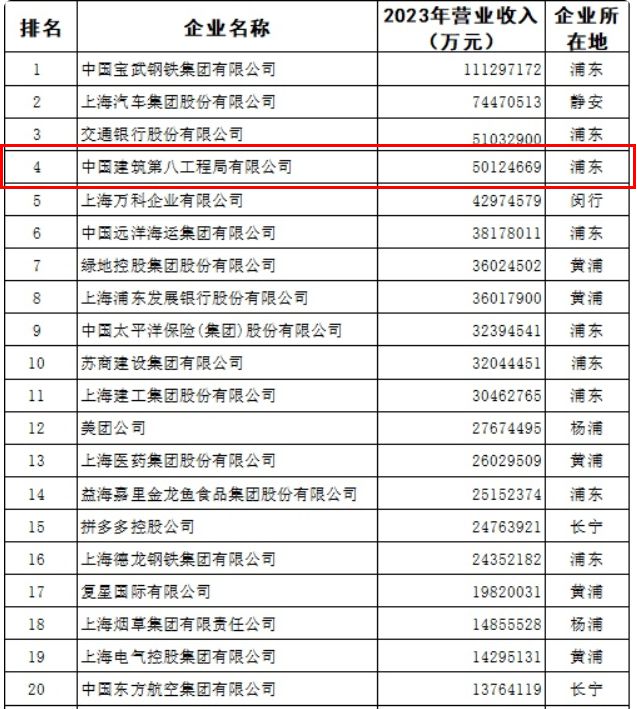 乐竞体育宇宙第一局中建八局的综合实力有多强！