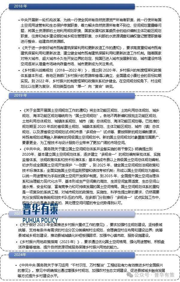 乐竞体育2024-2030年规划设计行业市场调研及发展趋势预测报告