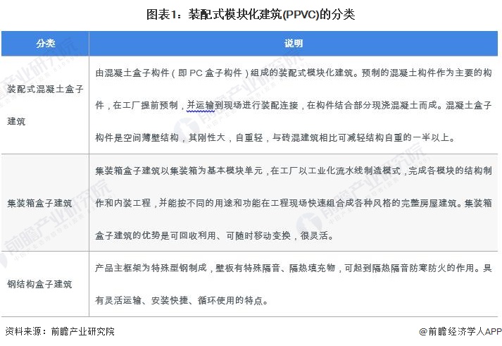 乐竞体育2024年中国装配式建筑行业细分PPVC市场分析 2023年市场规模约1