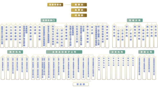 乐竞体育中建一局到八局综合实力对比
